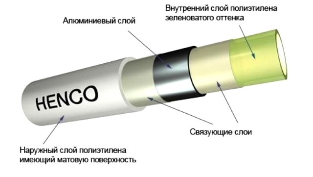 Металлопластиковая труба Henco