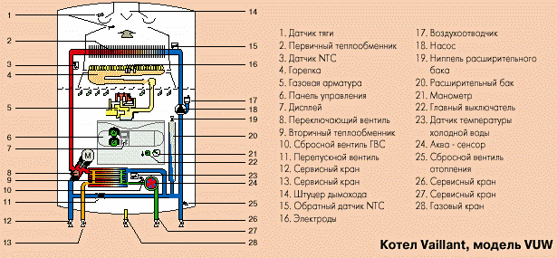��������� ������� ����� Vaillant,������ VUW